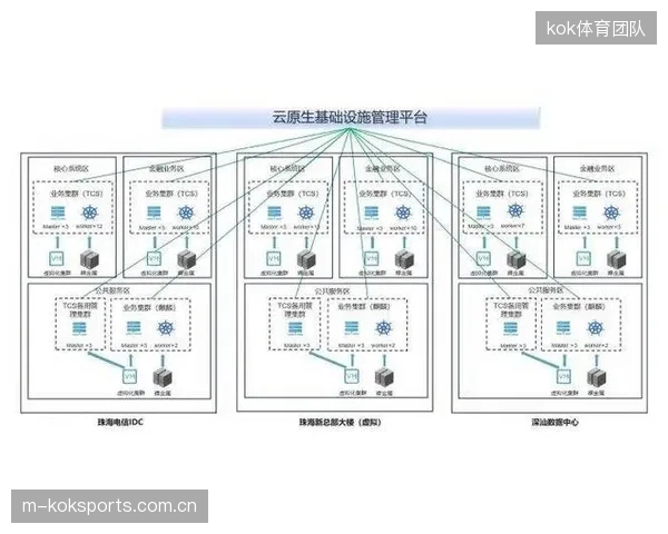 云原生底座正在定义2026年后体育版权分发市场，SRT协议全面替代卫星成为跨洲传输的默认选项